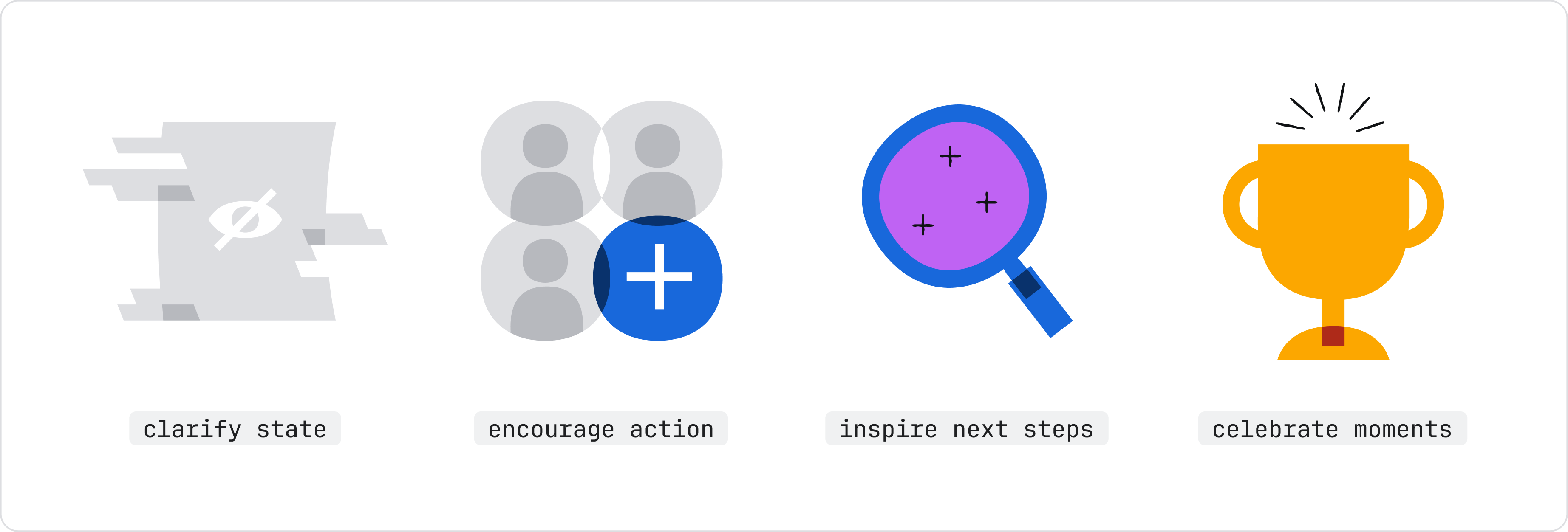 Four spot illustration examples labeled by use case: clarify state (a neutral gray empty-page icon), encourage action (people with a blue action button), inspire next steps (a colorful magnifying glass), and celebrate moments (a golden trophy)
